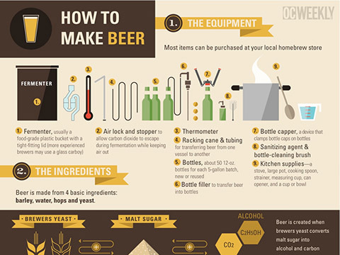  How to Make Beer – Vector Infographics 