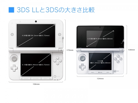 3DS LLと3dsの画面比較