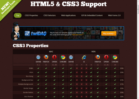 HTML5 & CSS3 Support