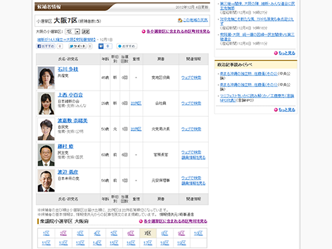 衆議院選挙2012 大阪7区（小選挙区）の候補者情報 - Yahoo!みんなの政治