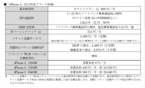 SoftBank iPhone5向け料金プラン